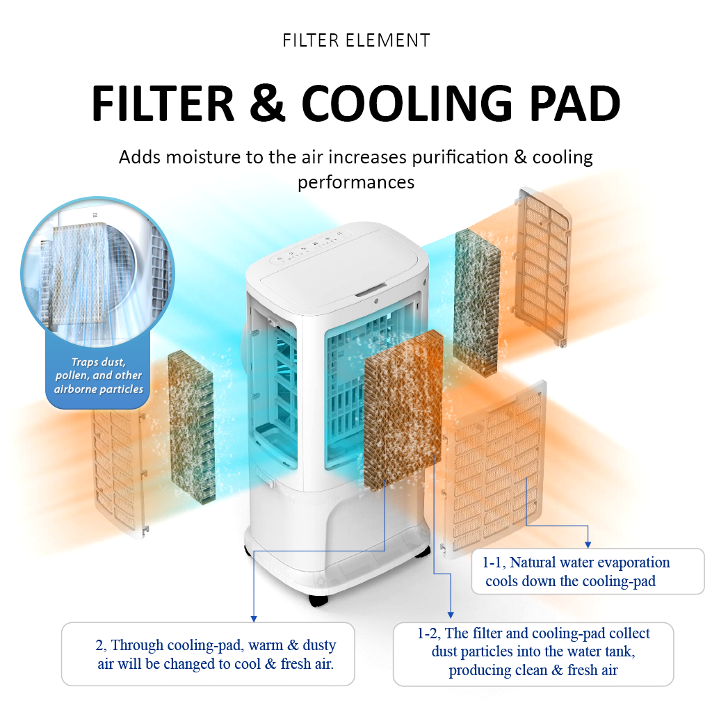Hydrixx Smart Air Cooler with Humidifier with Removable 10L Water Tank - Image 3