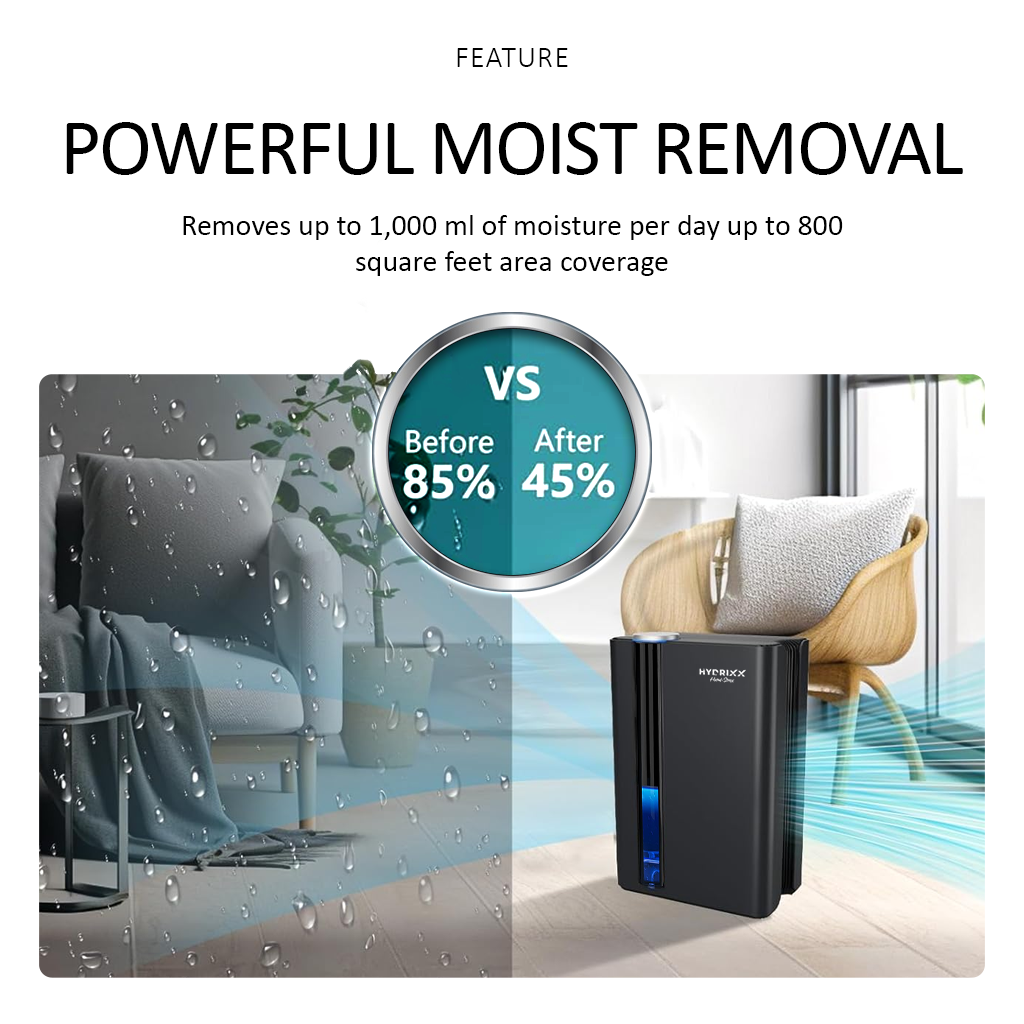 HYDRIXX 2 in 1 Dehumidifier Powerful Moist Control 1000ML Large Water Tank - Image 2