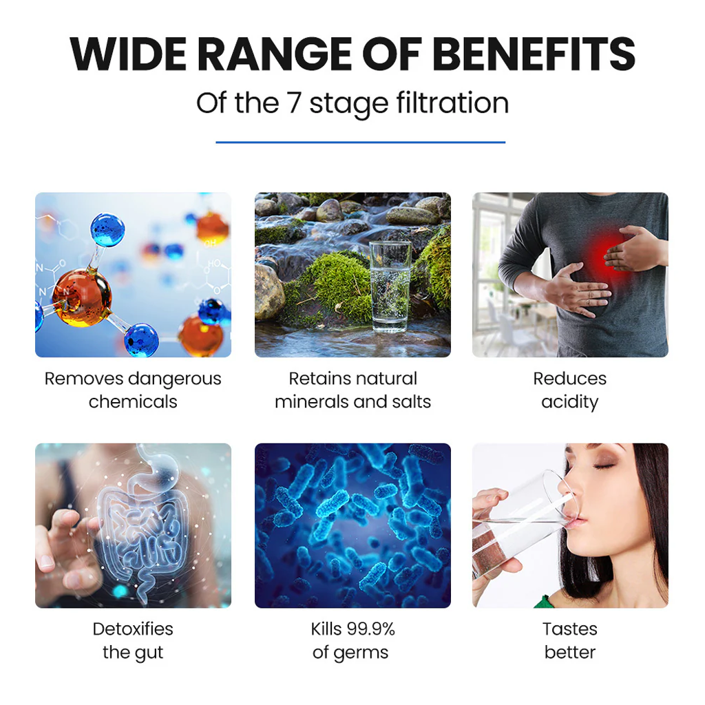HYDRIXX Multi Stages Mineral Pot Water Filter System - 【16L / 28L】 - Hydrixx