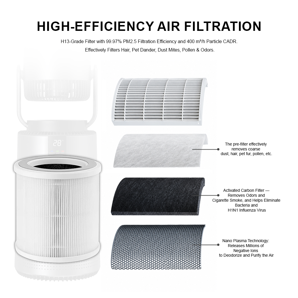 Hydrixx 2in1 Air Purifier Circulation Fan with HEPA Filtration - Image 2
